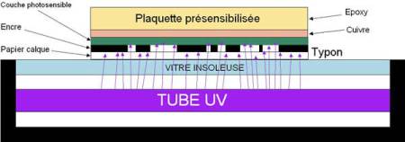 :circuit_imprime:insoleuse.jpg