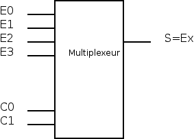 multiplexeur.png multiplexeur.png