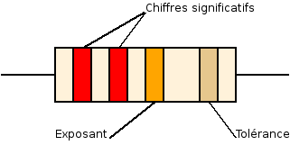code_couleurs.png code_couleurs.png