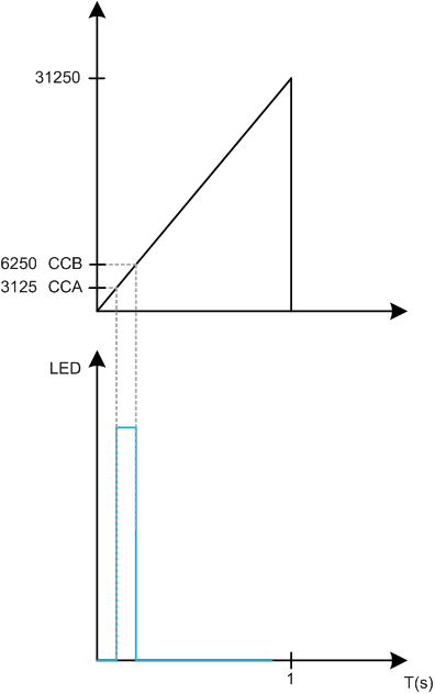 timer_double_compare.png timer_double_compare.png