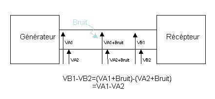 bruit_diff.jpeg bruit_diff.jpeg