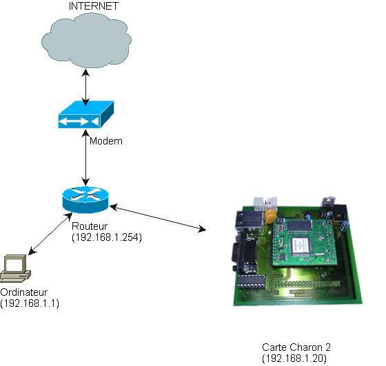 reseau_charon.jpeg reseau_charon.jpeg