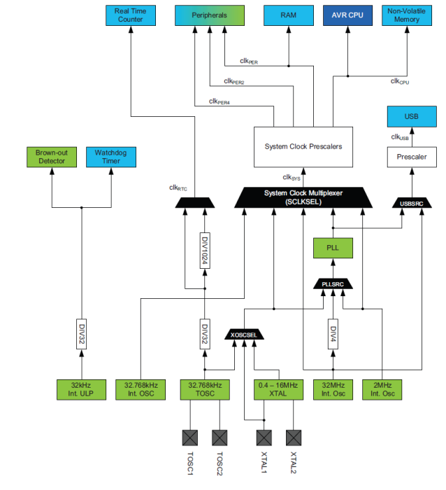 xmega-clocks.png xmega-clocks.png