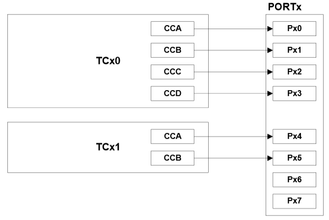 timer_mapping_io.png timer_mapping_io.png