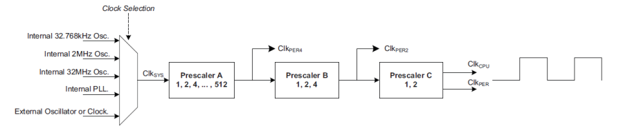 xmega_prescaler.png xmega_prescaler.png