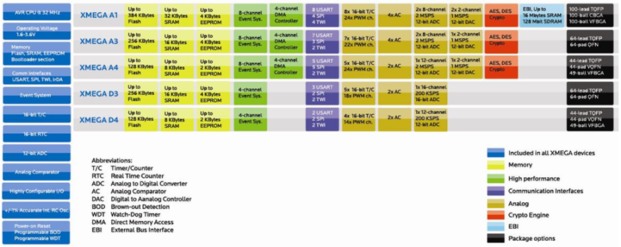 compare_xmega_series.png compare_xmega_series.png