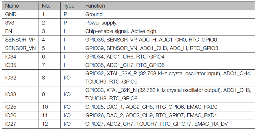 esp32_wroom_pinout1.png esp32_wroom_pinout1.png
